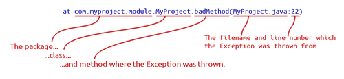 Stack Traces in Java