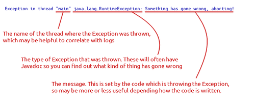 Java Stack Trace