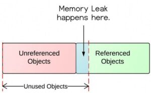 What are Java Memory leaks?